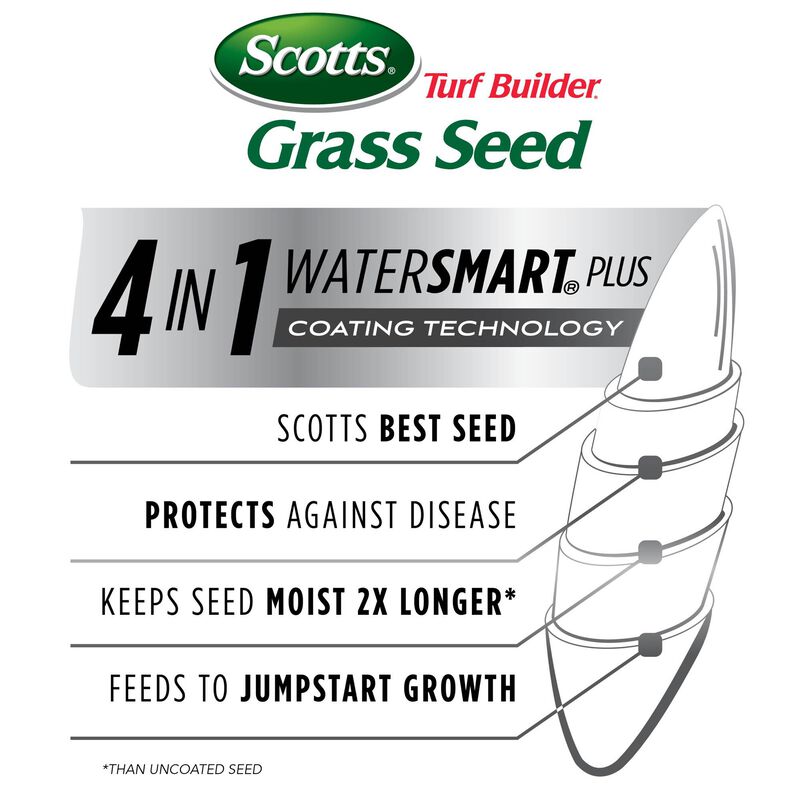 Scotts® Tall Fescue Bundle